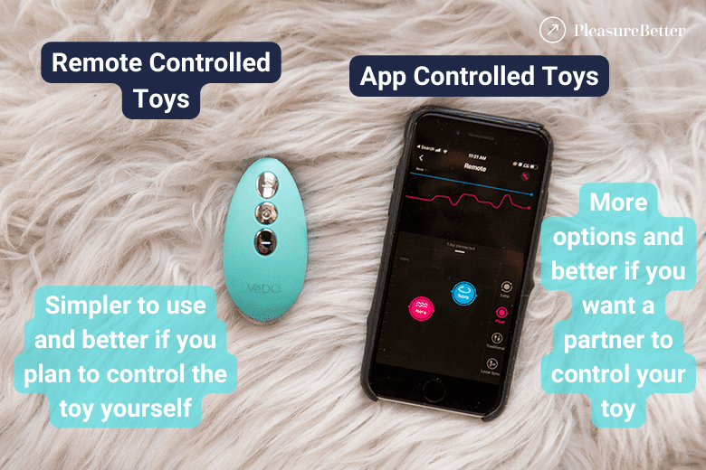 A physical remote control next to the Lovense remote app highlighting the benefits of remote and app control