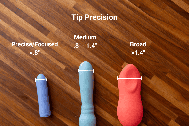 Bullet Vibrator Tip Precision Levels