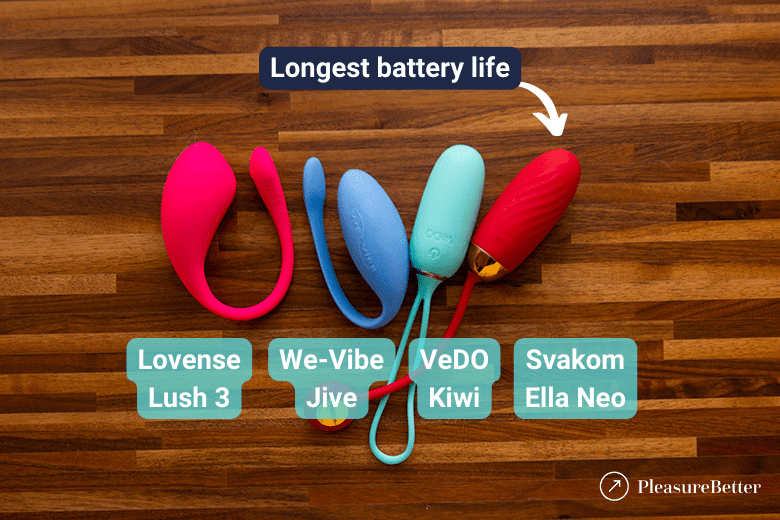 Egg vibrators highlighting the Svakom Ella Neo's long battery life