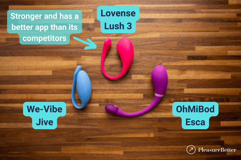 Lovense Lush next to its main competitors (We-Vibe Jive and OhMiBod Esca) highlighting the Lush's better performance