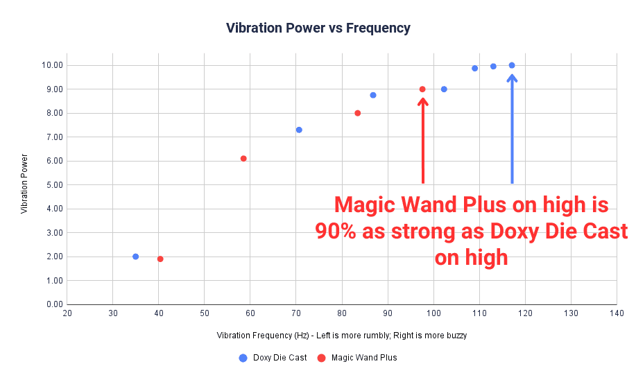 Most Powerful Wand Vibrators [Tested in 2026]