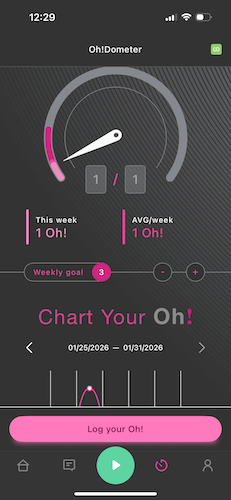 OhMiBod Oh!Dometer