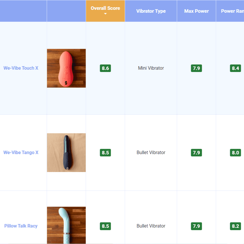 Bullet & Mini Vibrator Comparison Table [INTERACTIVE TOOL]