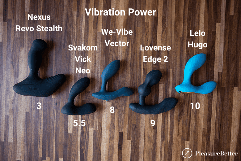 Svakom Vick Neo Vibration Power vs Other Prostate Massager Plugs