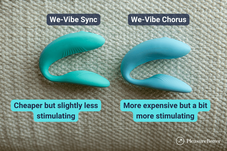 We-Vibe Sync as Cheaper With Slightly Lower Stimulation Than We-Vibe Chorus
