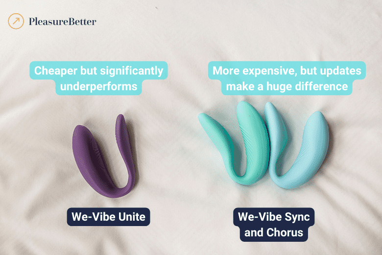 We-Vibe Unite is Cheaper But Worse vs Sync and Chorus as Better