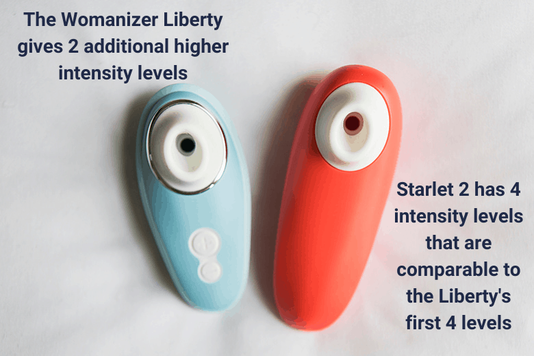 Womanizer Liberty vs Starlet 2 Intensity Levels